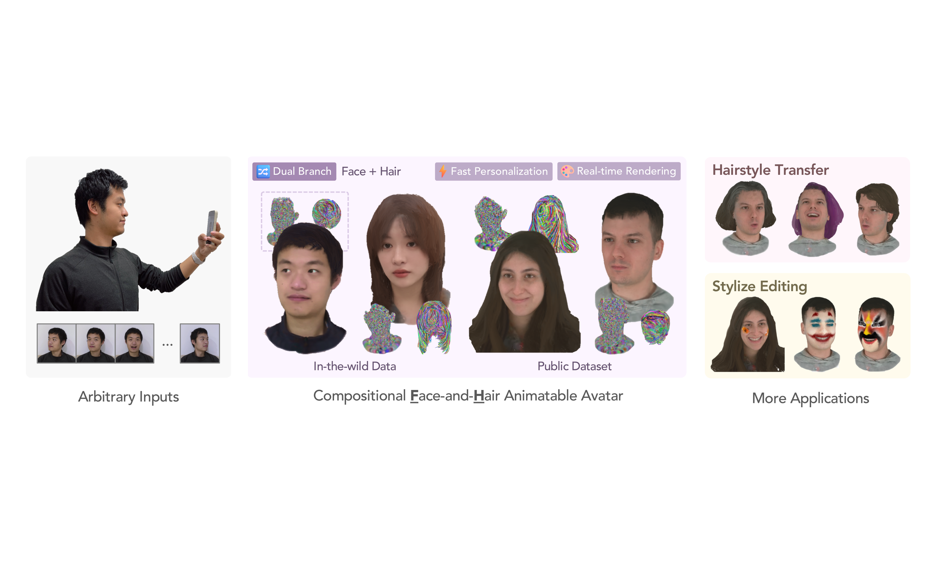 FHAvatar fast and high-fidelity face-and-hair composable 3D head avatar teaser