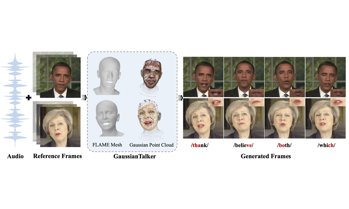 GaussianTalker speaker-specific talking head synthesis teaser