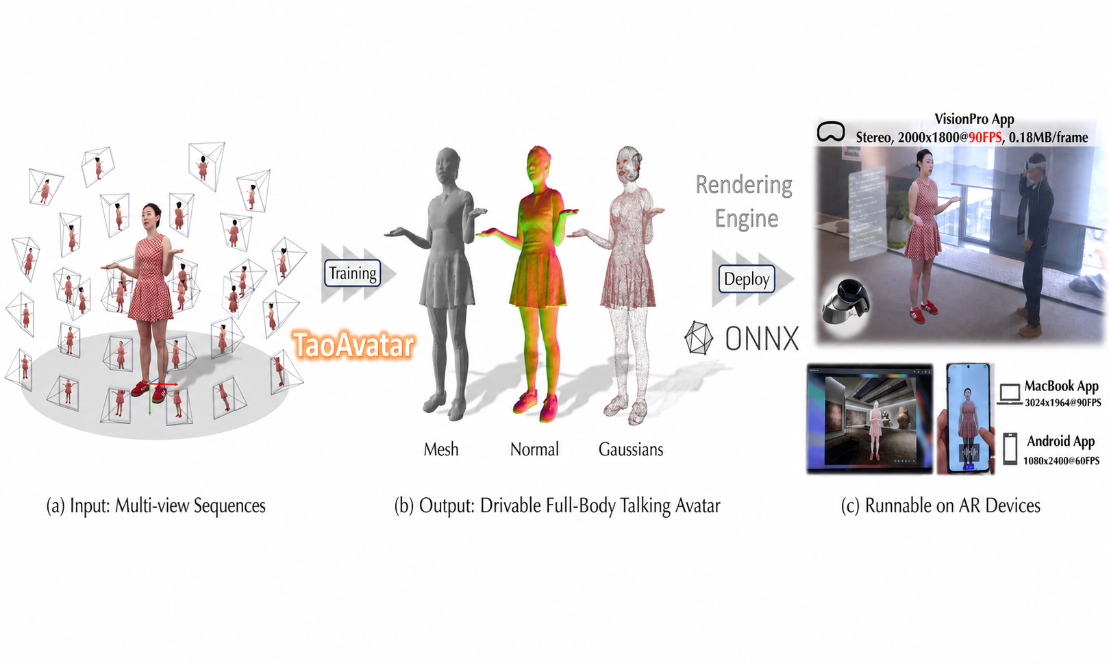 TaoAvatar real-time lifelike full-body talking avatar teaser